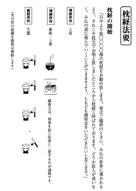 葬儀法要式の行持綿密な作法全てに徹底対応！ 「図解傍訳 曹洞宗 葬儀法要実践集成」 | 有限会社仏教出版は伝統仏教寺院の興隆を願っています